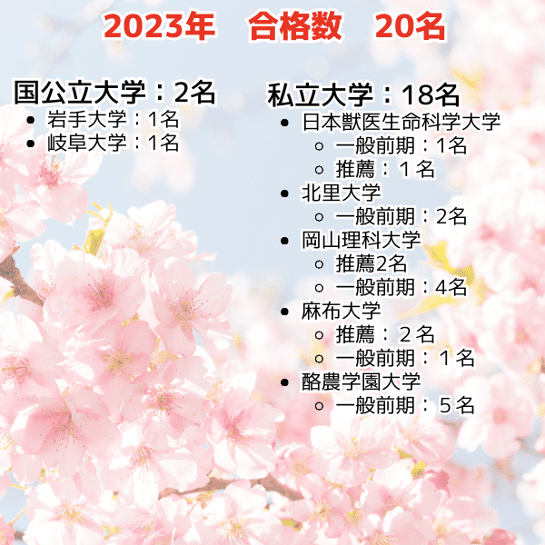 合格実績2023