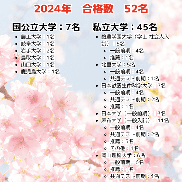 合格実績2024