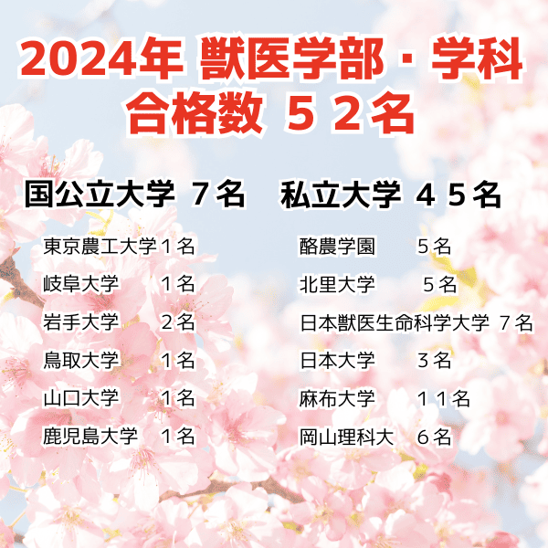 2024年_獣医学部合格実績