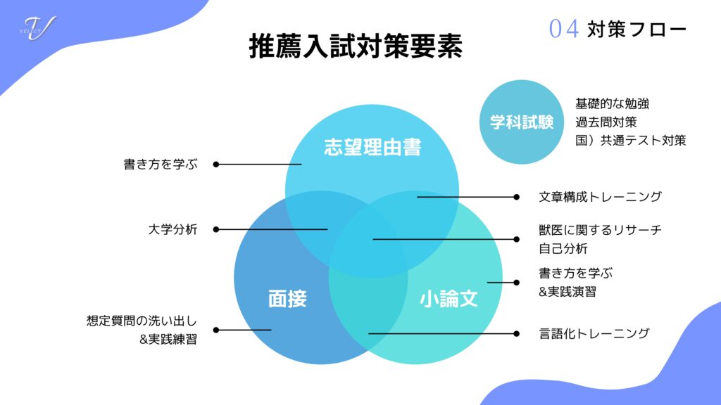推薦入試プラン資料